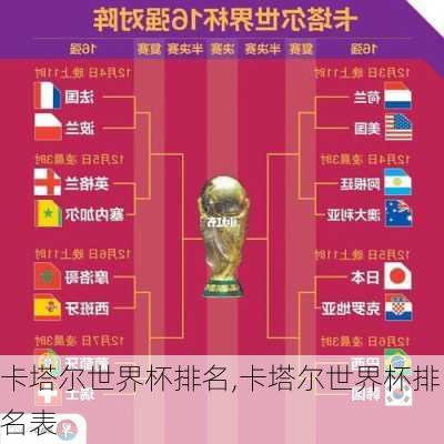 卡塔尔世界杯排名,卡塔尔世界杯排名表
