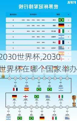 2030世界杯,2030世界杯在哪个国家举办