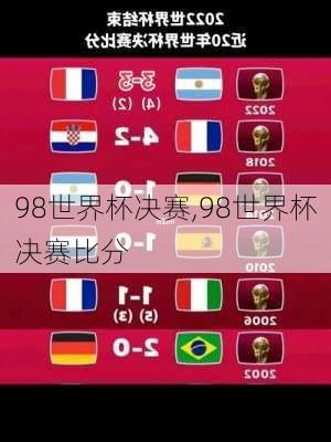 98世界杯决赛,98世界杯决赛比分
